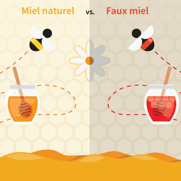 9 astuces pour reconnaître le miel naturel du faux miel